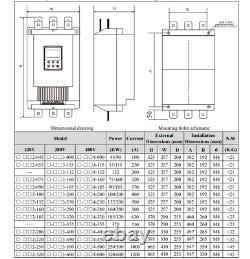 Electric 185kw Inicio Suave Soft Motor Starters For Wire Drawing Machine