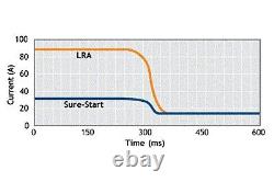 Hyper Sure Start Single Phase soft starter 230V (8-16 FLA)for AC Compressors NEW